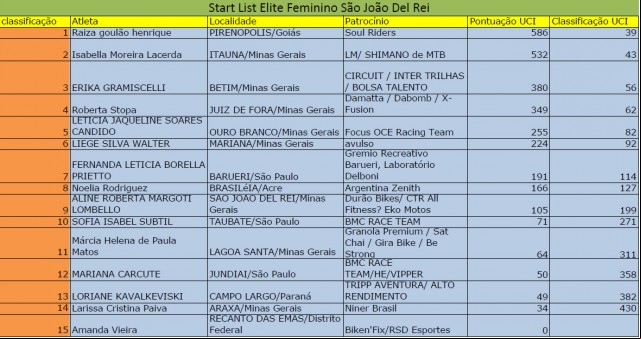 Start List Feminino